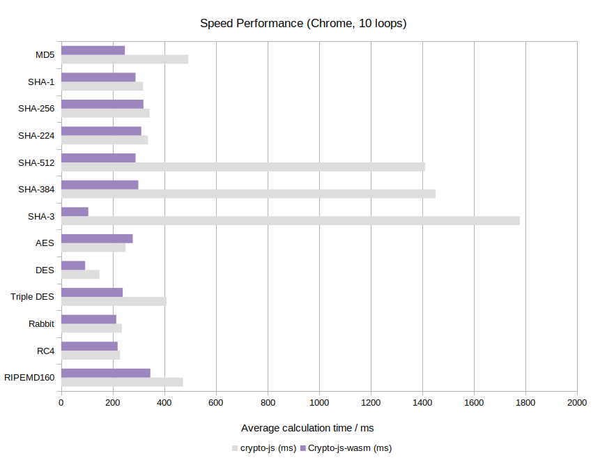 benchmark_chrome.png