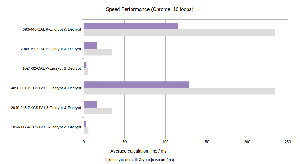 benchmark_chrome_rsa.png