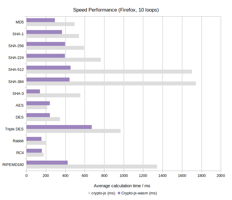 benchmark_firefox.png